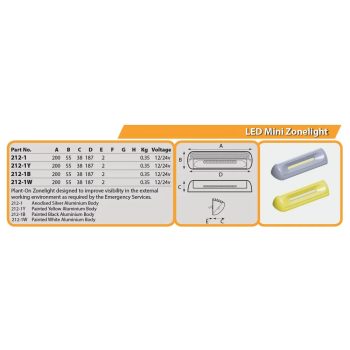 LED Mini Zonelight White - Image 2