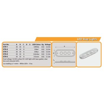 Surface LED - 3 White - Image 2